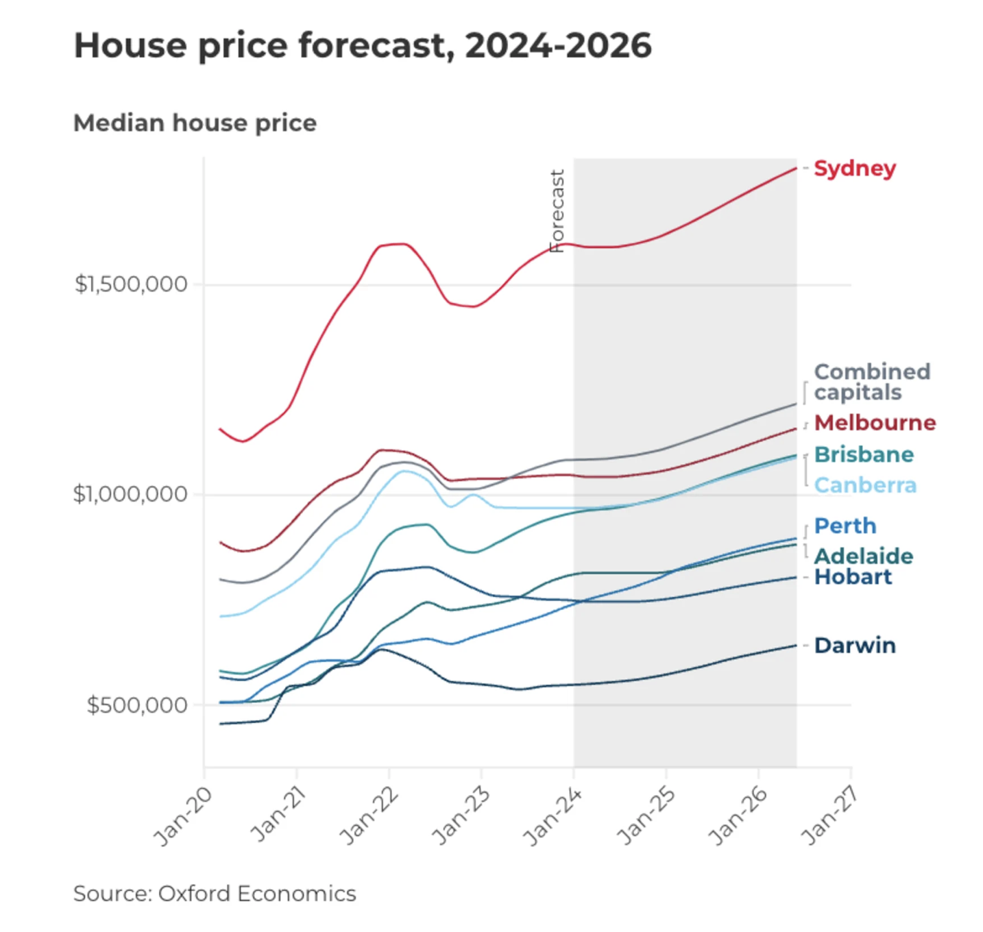 Australia Poised for a Property Boom in 2025: Key Factor Revealed ...